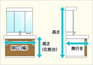 洗面台の選び方 Suumoリフォームストア